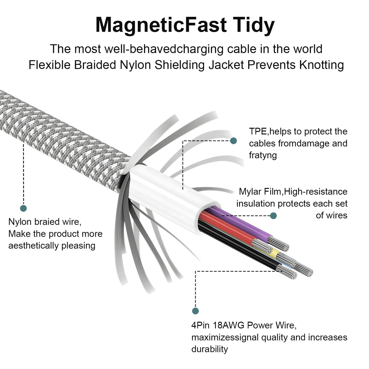 Magnetic High Speed Data Cable