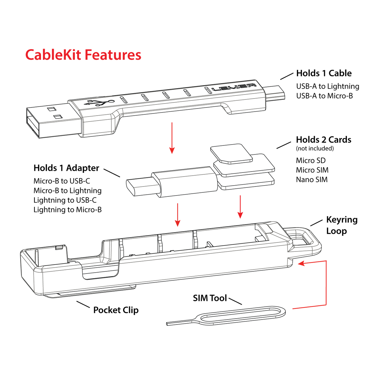 CableKit