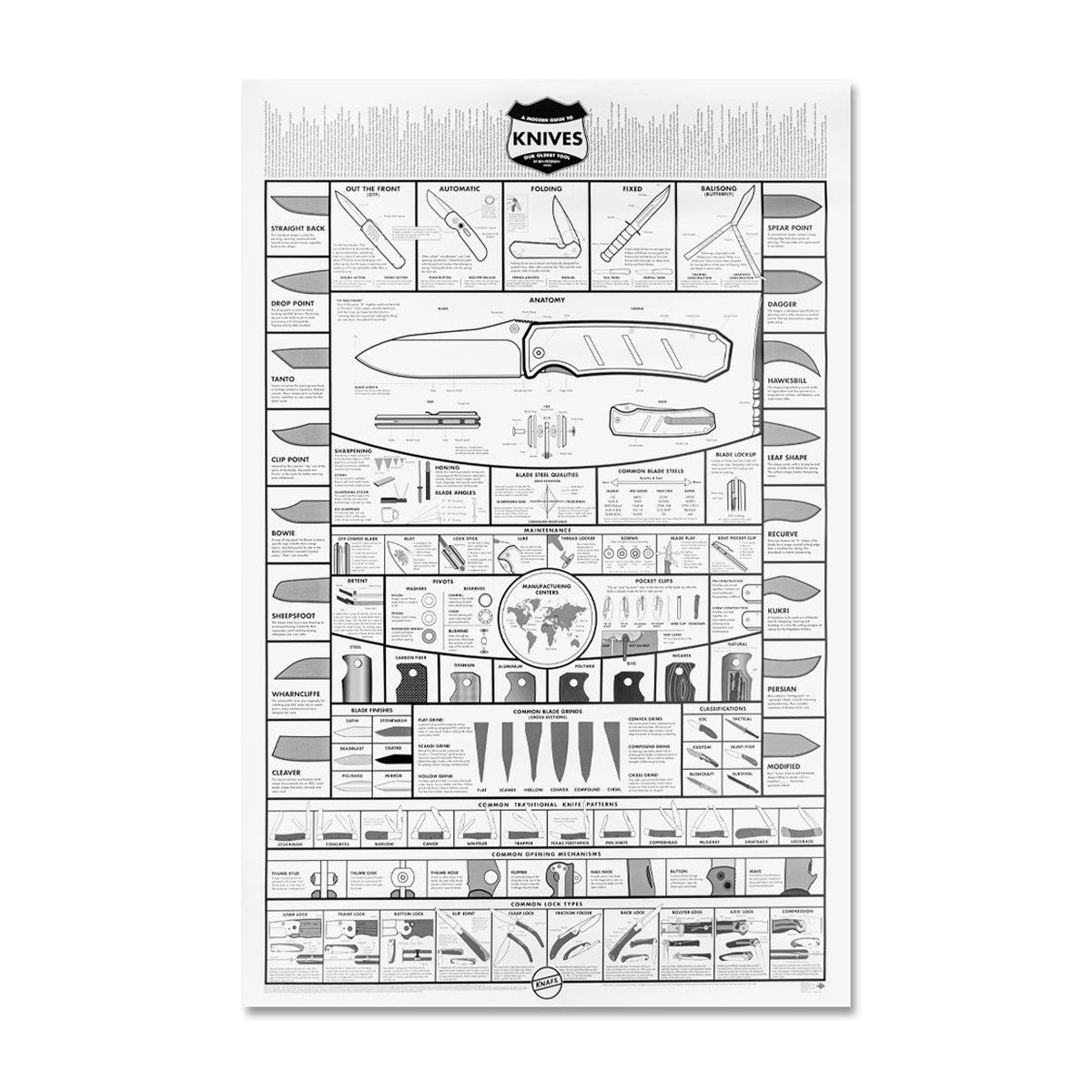 Modern Guide to Knives Poster
