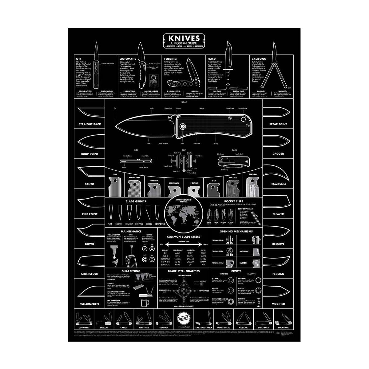 Guide to Knives Poster