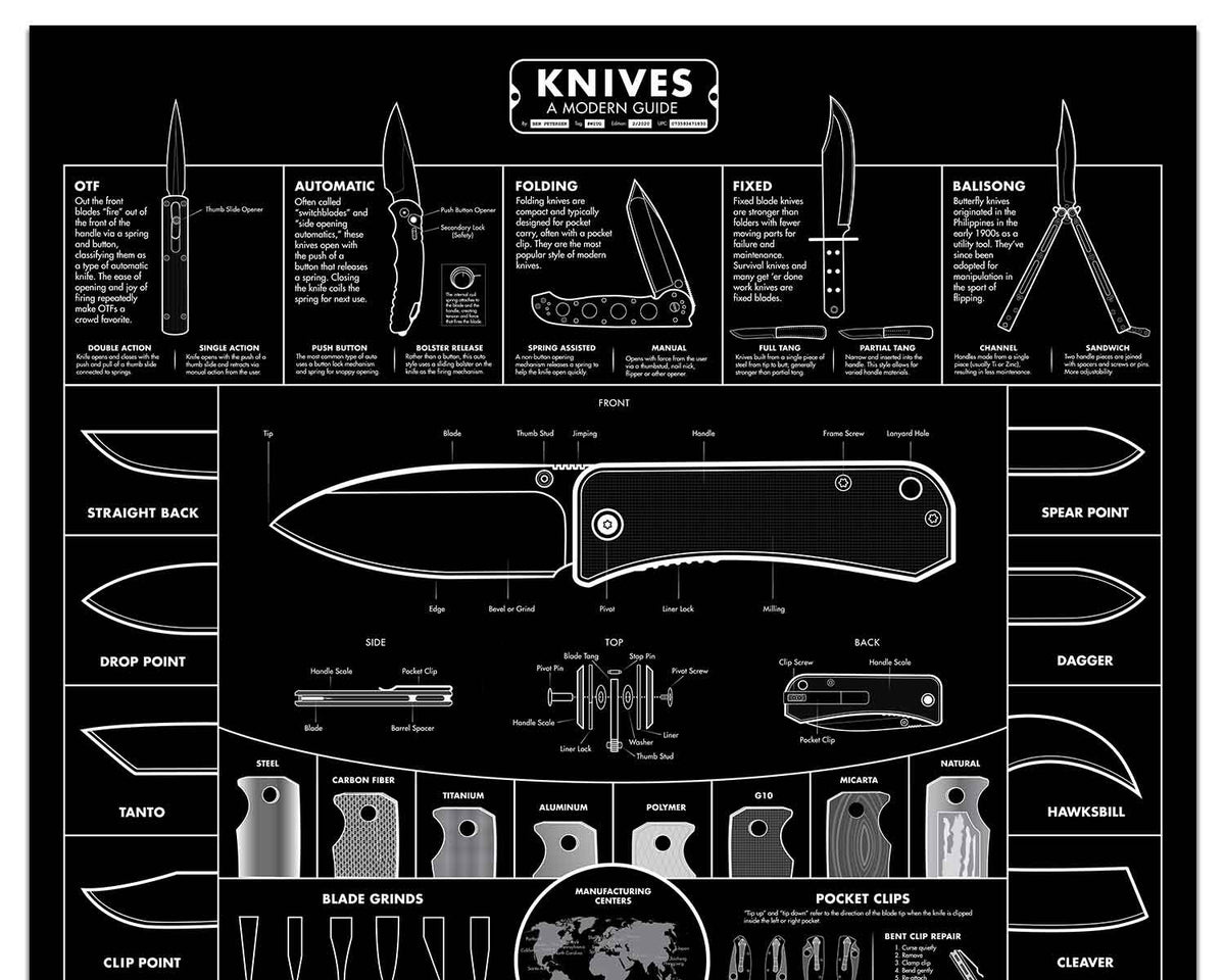 Guide to Knives Poster