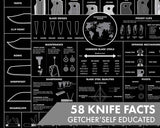 Guide to Knives Poster