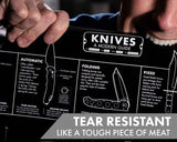 Guide to Knives Poster