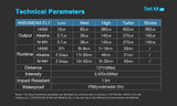 Tool AA 2.0 Flashlight