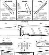 Modern Guide to Knives Poster