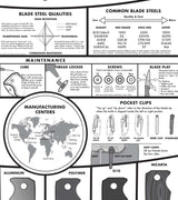 Modern Guide to Knives Poster
