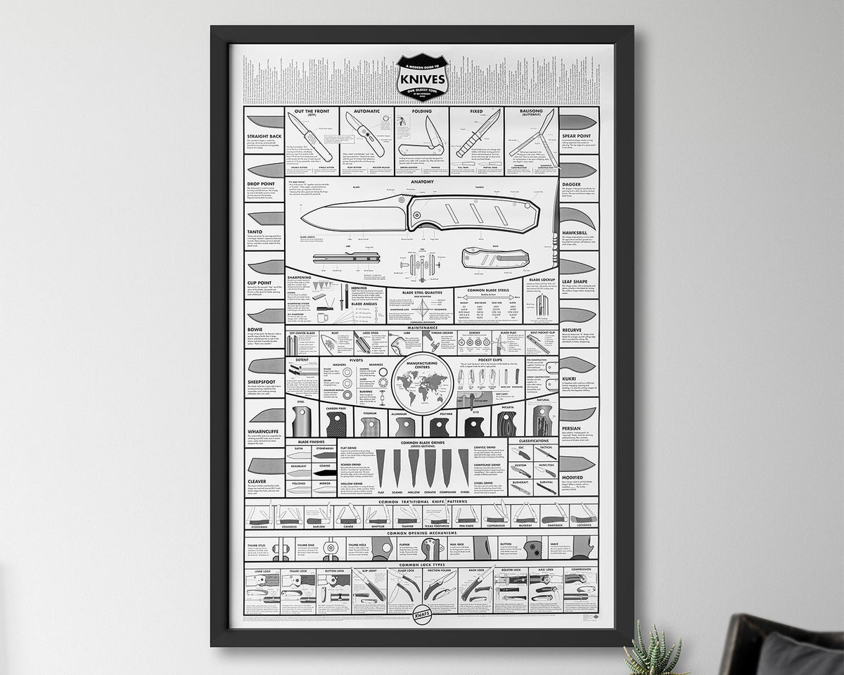 Modern Guide to Knives Poster