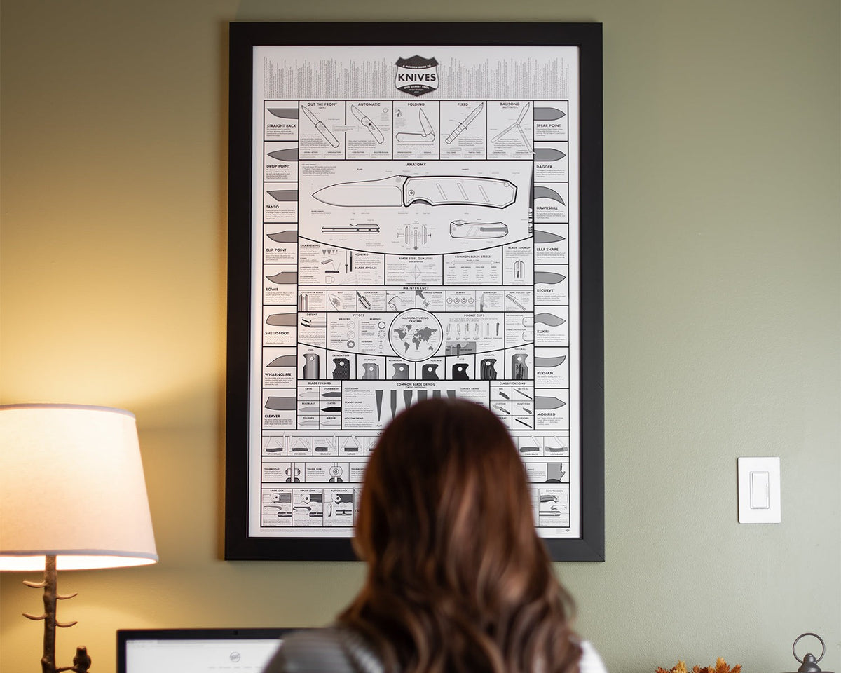 Modern Guide to Knives Poster