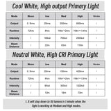 Aurora A3 Pro Aluminum (G4) Flashlight