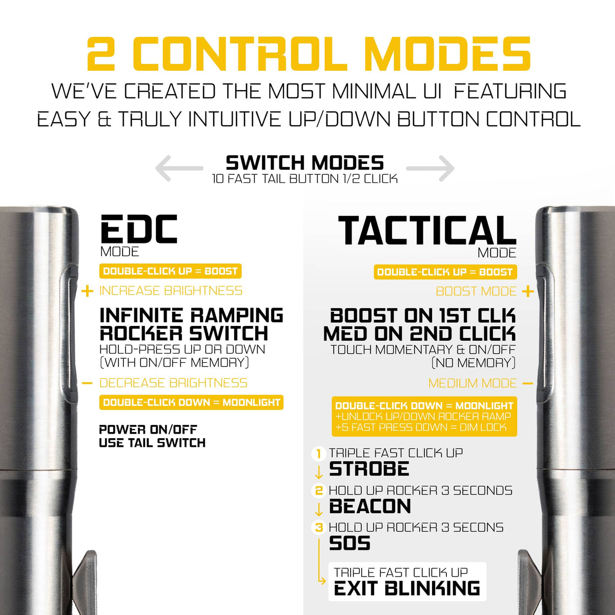 Rampant™ R8 EDC Titanium Flashlight