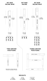 Big Idea Design Bit Bar Inline Mini Screwdriver