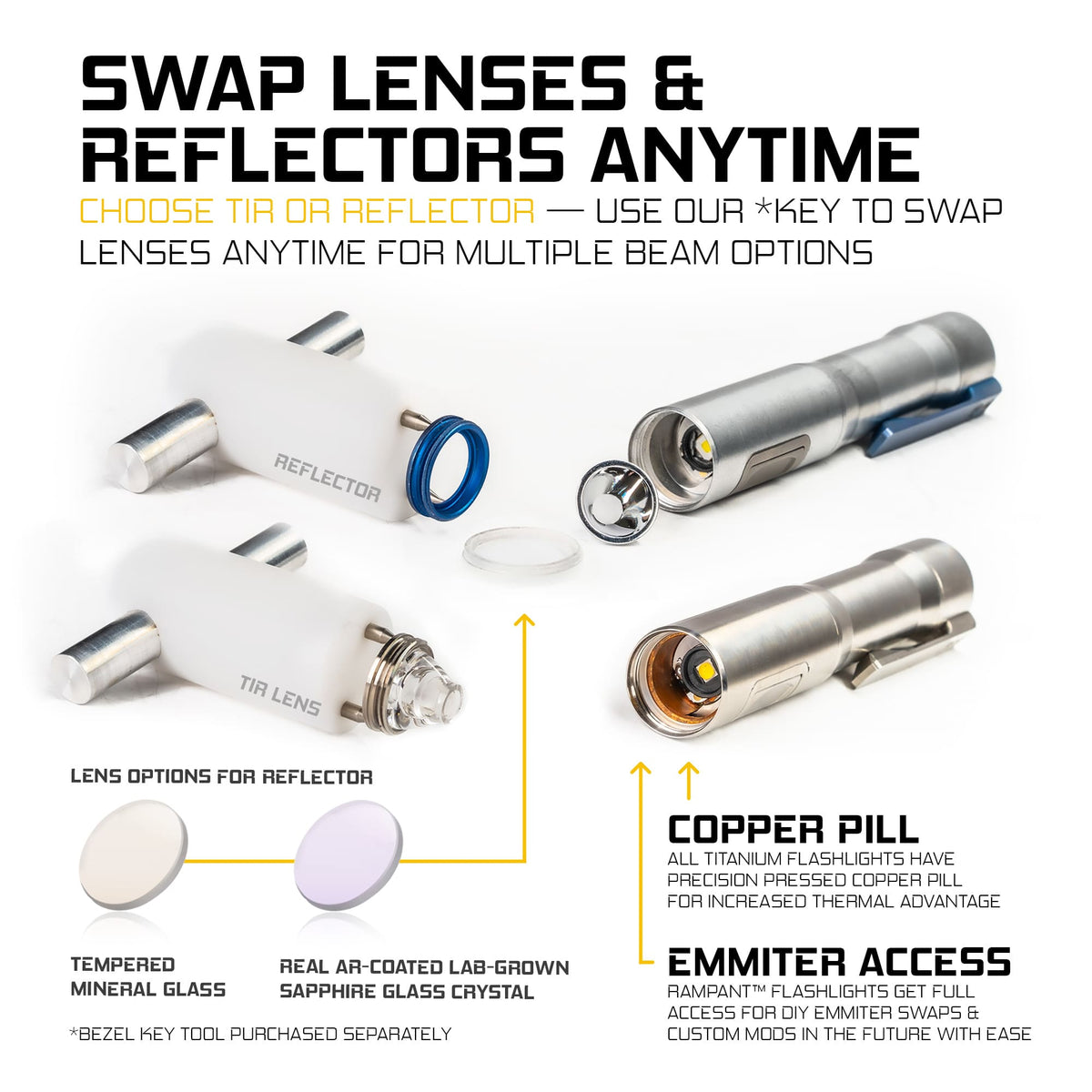 Rampant™ R4 EDC Titanium Flashlight